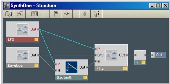 NATIVE INSTRUMENTS REAKTOR 5 - L'objet macro. - 1