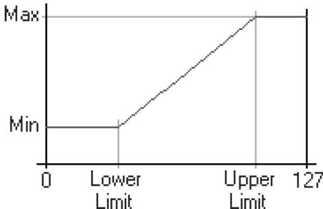 NATIVE INSTRUMENTS REAKTOR 5 - Plages de valeurs - 1