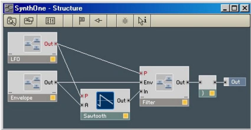 NATIVE INSTRUMENTS REAKTOR 5 - Qu'est-ce qu'une structure primaire? - 1