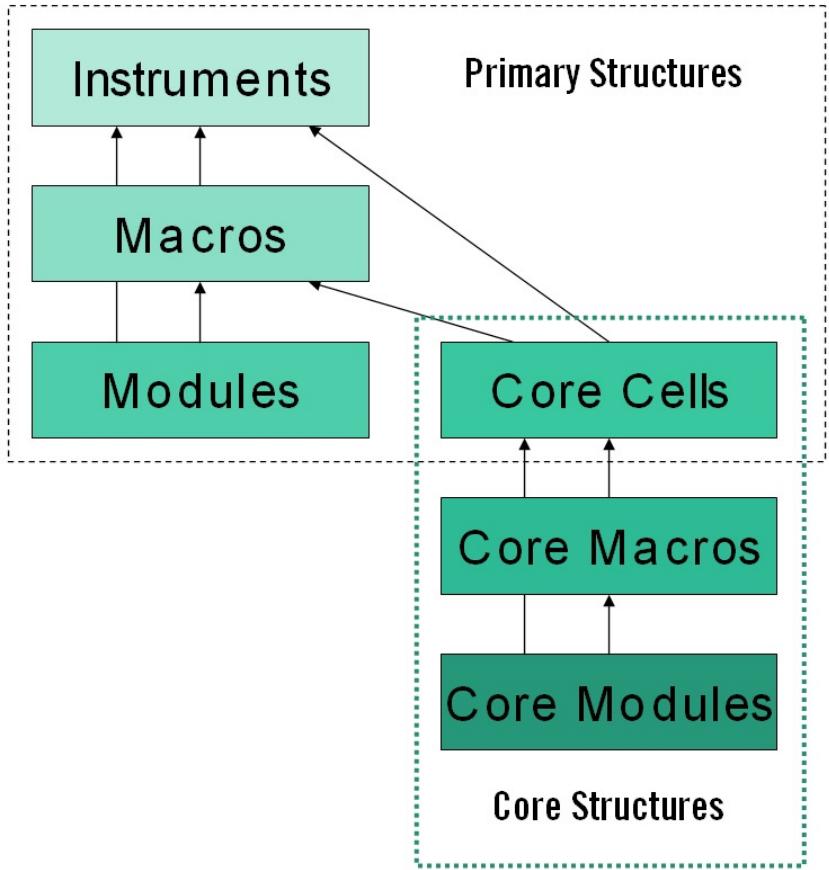 NATIVE INSTRUMENTS REAKTOR 5 - La technologie REAKTOR Core - 1