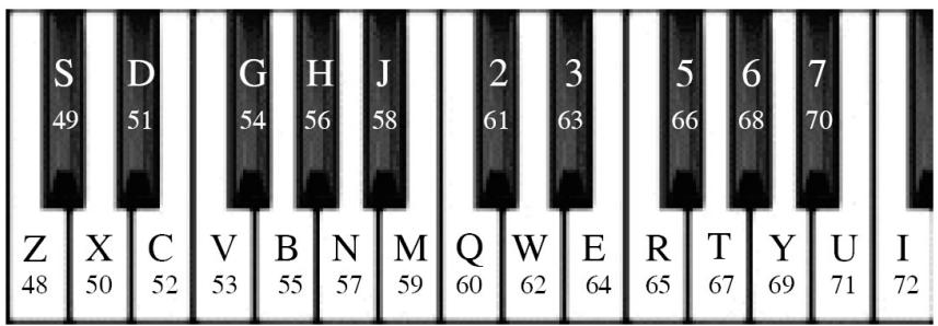 NATIVE INSTRUMENTS REAKTOR 5 - Transposition des notes MIDI entrantes - 1