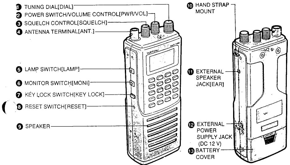 YUPITERU MVT-7100 - Les commandes, les affichages et les fonctions - 1