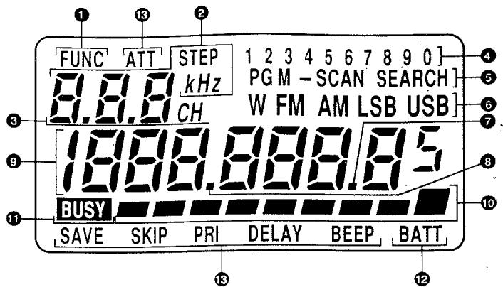 YUPITERU MVT-7100 - Les commandes, les affichages et les fonctions - 2