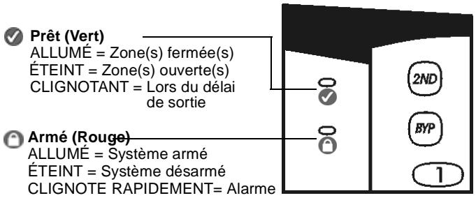 PARADOX ESPRIT CLAVIER 642 ACL - VOYANTS LUMINEUX DU CLAVIER - 1
