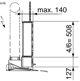 THERMA DZ/55.2 - Réglage du volume d'air désiré: - 7