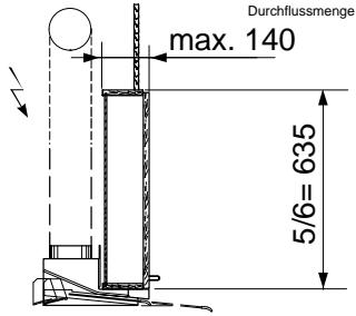 THERMA DZ/55.2 - Réglage du volume d'air désiré: - 6