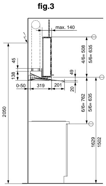 THERMA DZ60.1 - Réglage du volume d'air désiré: - 2