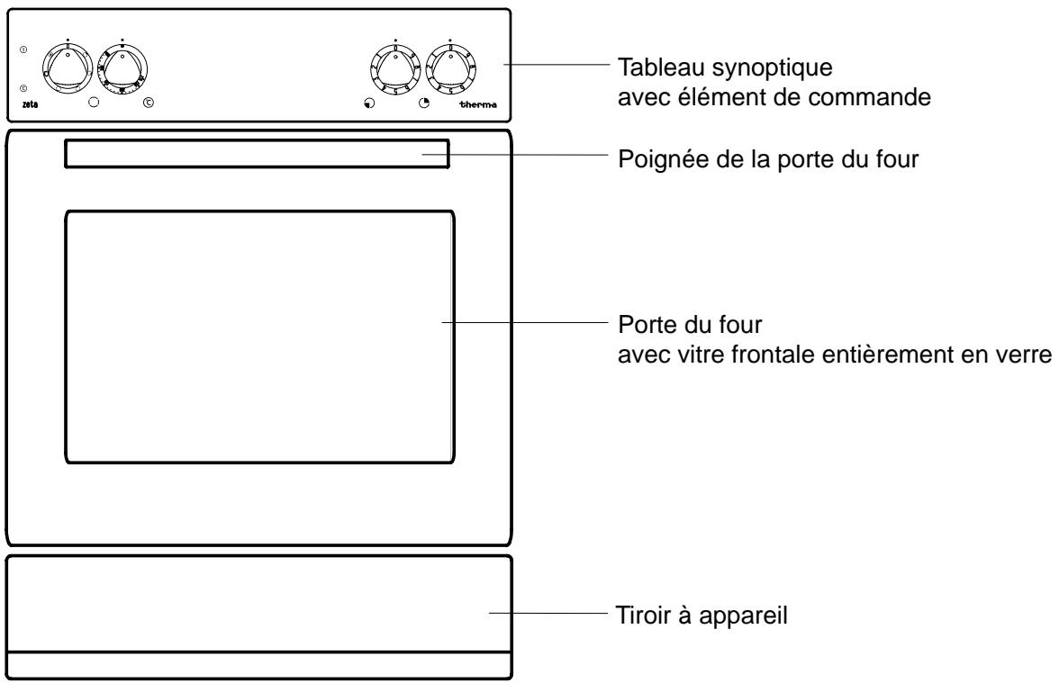 THERMA EH Z 2.2 - Consignes d'élimination - 3
