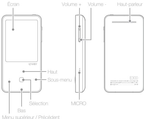 IRIVER E300 - Localisation des touches de commande - 3