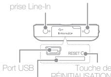 IRIVER E300 - Localisation des touches de commande - 2