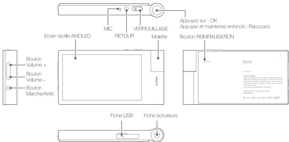 IRIVER SPINN - Emplacement des commandes - 1