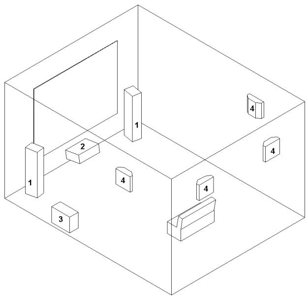 TRIANGLE COMETE 202 - Positioning for Home Cinema: - 1