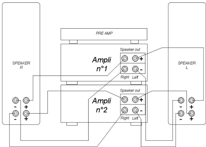 TRIANGLE COMETE ESPRIT - Le bicablage et la bi- amplification - 1