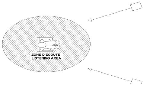 TRIANGLE COMETE ESPRIT - Placement pour la stéreo : - 1