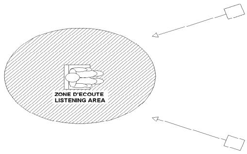 TRIANGLE ESPRIT VOCE - Platzierung für die Stereoanlage: - 1