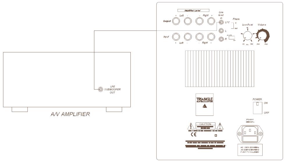 TRIANGLE METEOR 0.1 TC - Connection to a multi-channel audio-video amplifier: - 1