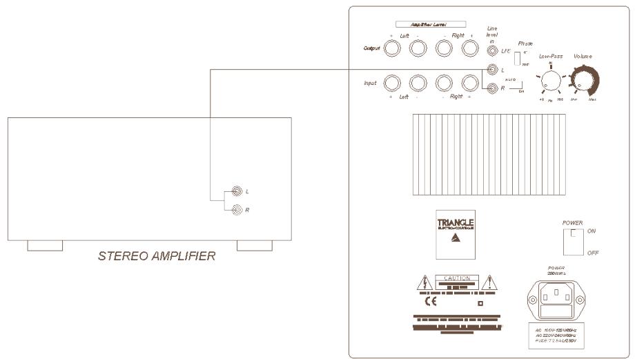 TRIANGLE METEOR 0.1 TC - Vous pouvez utiliser : - 1