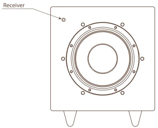 TRIANGLE METEOR 0.1 TC - BENUTZUNG DER FERNBEDIENUNG - 1