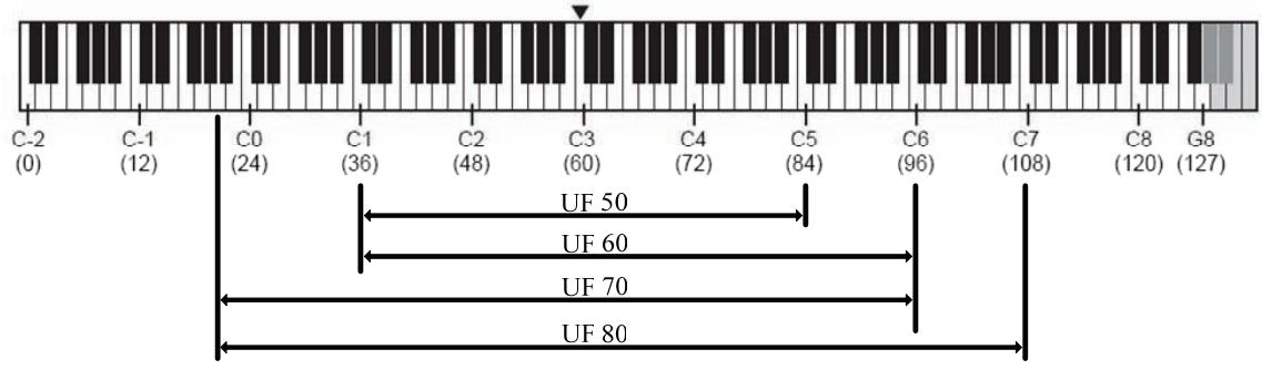CME UF - Transpose and octave - 1