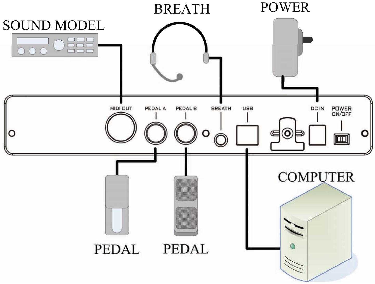 CME UF - Connections - 2