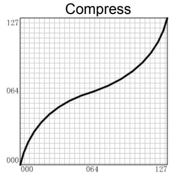 CME UF - Velocity curve list - 7