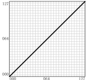 CME UF - After touch curve list - 1