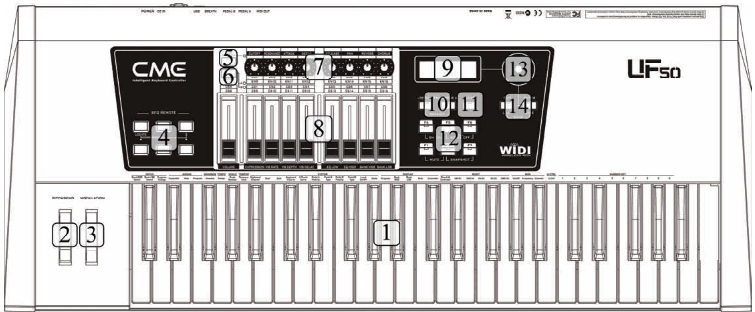 CME UF - Front panel - 1