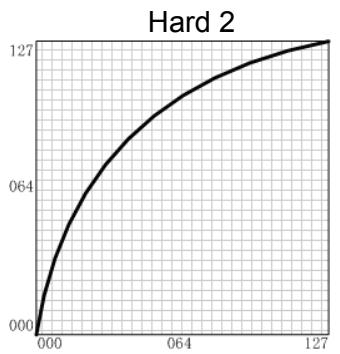 CME UF - Velocity curve list - 5