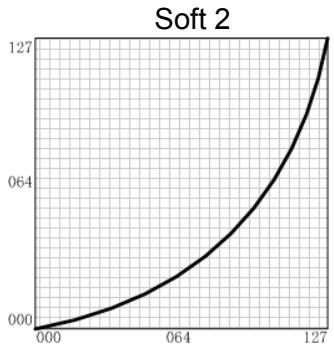 CME UF - After touch curve list - 3