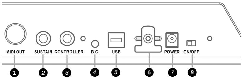 CME UF8 - Rear panel - 1