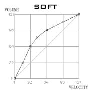 CME UF8 - Reglage de la courbe de sensibilitit (V.CURVE) - 3