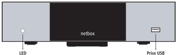 NETGEM NETBOX 8160 - INTERFACES ET CONNECTIQUE DE VOTRE NETBOX 8160 - 2