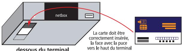 NETGEM NETBOX 8160 - Insérez votre carte à puce - 1