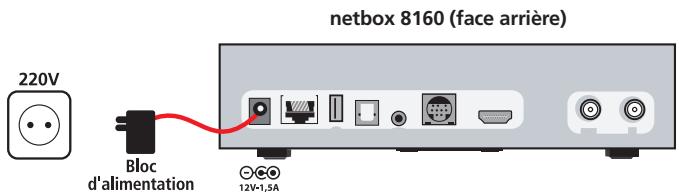 NETGEM NETBOX 8160 - Raccordez votre netbox 8160 à votre prise électrique en utilisant le bloc d'alimentation fourni - 1