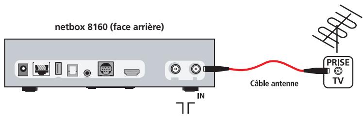 NETGEM NETBOX 8160 - rapide - 2