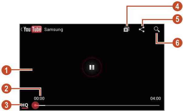 GALAXY TREND GT-S7560 - Les touches suivantes permettent de contrôler la lecture : - 1