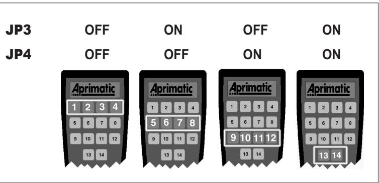 APRIMATIC T11 - PROGRAMMIERUNG DES EMPFÄNGERS - 2