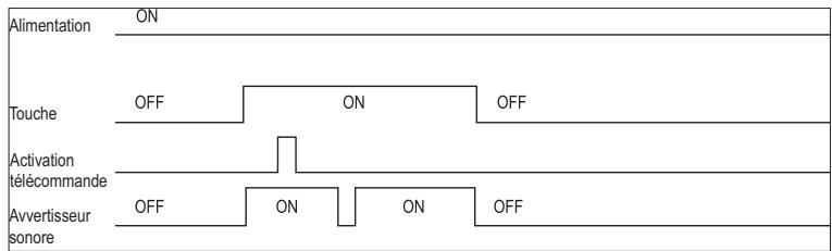 APRIMATIC T11 - EFFACEMENT D'UNE TELECOMMANDE - 1