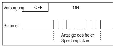 APRIMATIC T11 - SPEICHERTEST - 1