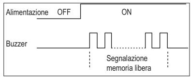 APRIMATIC T11 - TEST DELLA MEMORIA - 1
