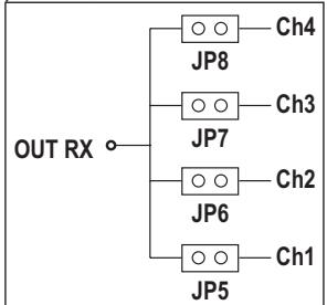 APRIMATIC T11 - PROGRAMMATION DU RECEPTEUR - 1