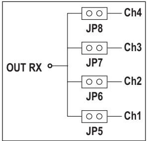 APRIMATIC T11 - RECEIVER PROGRAMMING - 1