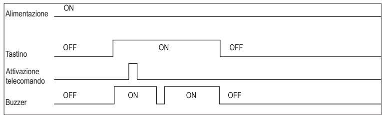 APRIMATIC T11 - CANCELAZIONE DI UN TELECOMANDO - 1
