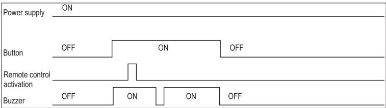 APRIMATIC T11 - DELETING A REMOTE CONTROL - 1