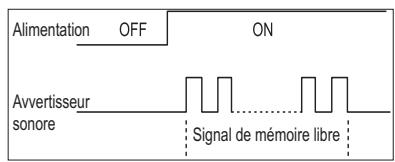 APRIMATIC T1E - TEST DE MEMOIRE - 1