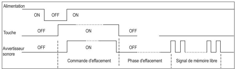 APRIMATIC T1E - PROCEDURE D'EFFACEMENT TOTAL DE LA MEMOIRE - 1