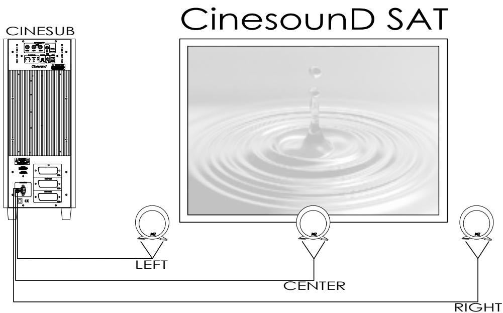 CABASSE CINESOUND - Positionnement des 3 satellites de cinesound SAT - 5