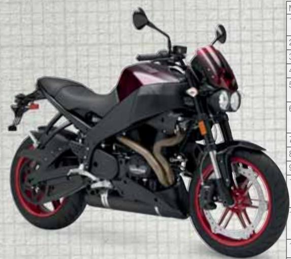 BUELL XB12SX - Lightning® Long XB12Ss - 1