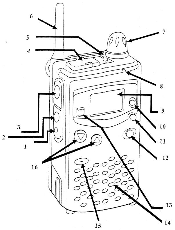 ALINCO DJ-S41 - Prise d'alimentation extérieure - 1