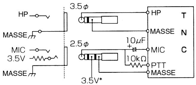 ALINCO DJ-V5 - - Fonctionnement PACKET - 1